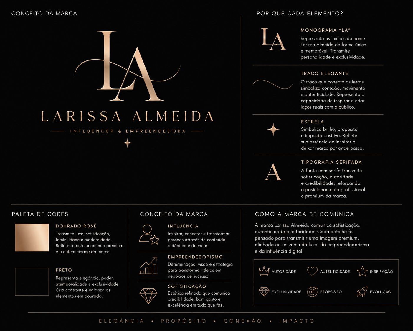 Identidade visual Larissa Almeida - Conceito da marca